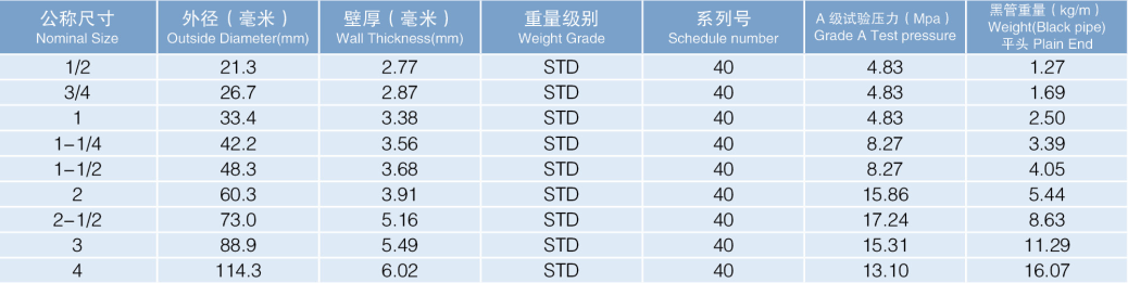 3499CC拉斯维加斯热镀锌钢管